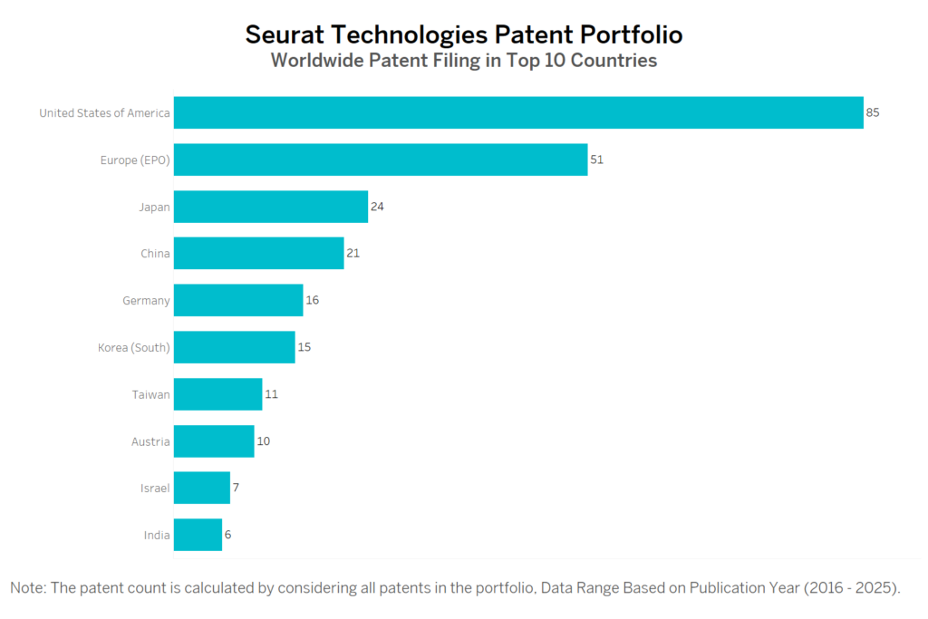 Seurat Technologies Worldwide Patent Filing