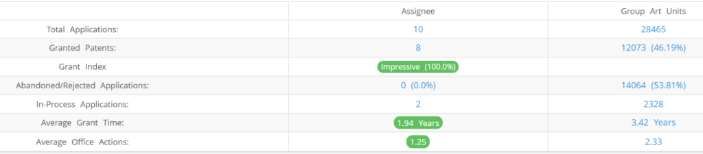 Alpha Modus EA Stats