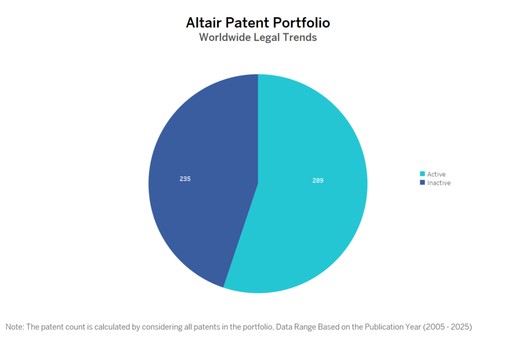 Altair Patent Portfolio