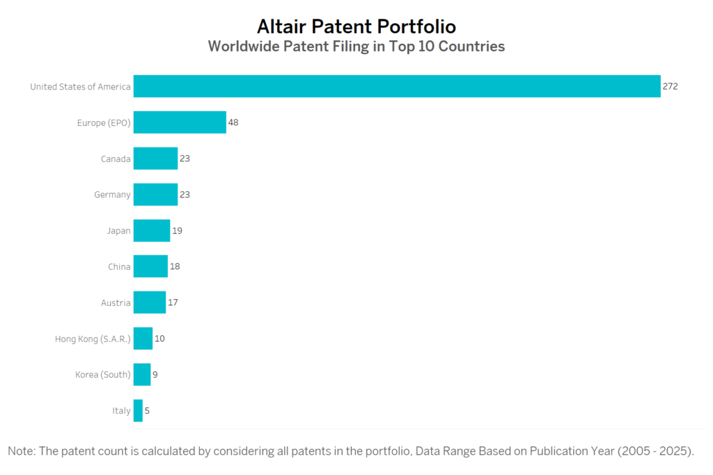 Altair Worldwide Patent Filing