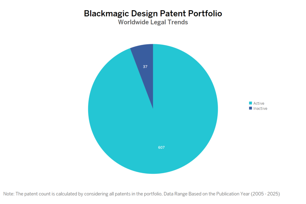 Blackmagic Design Patent Portfolio