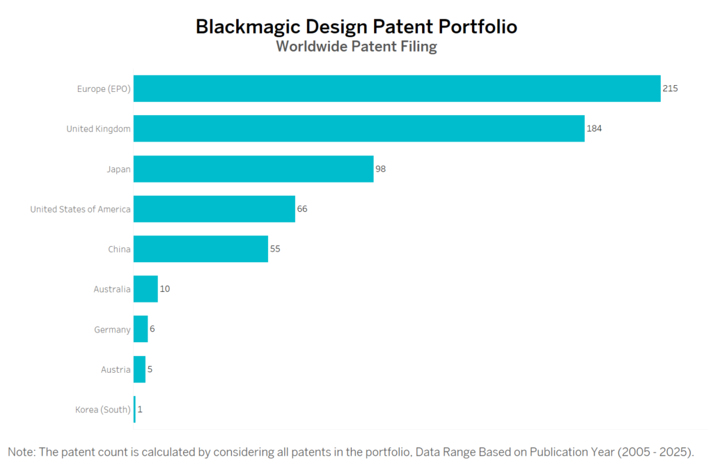 Blackmagic Design Worldwide Patent Filing