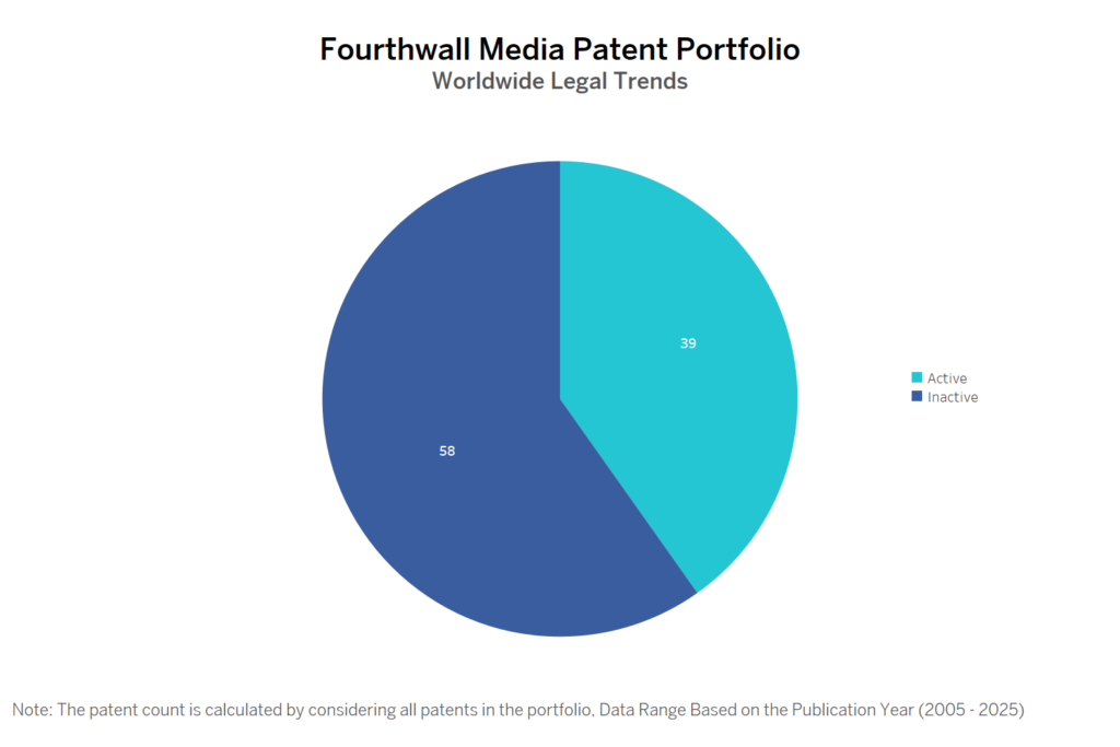 Fourthwall Media Patent Portfolio