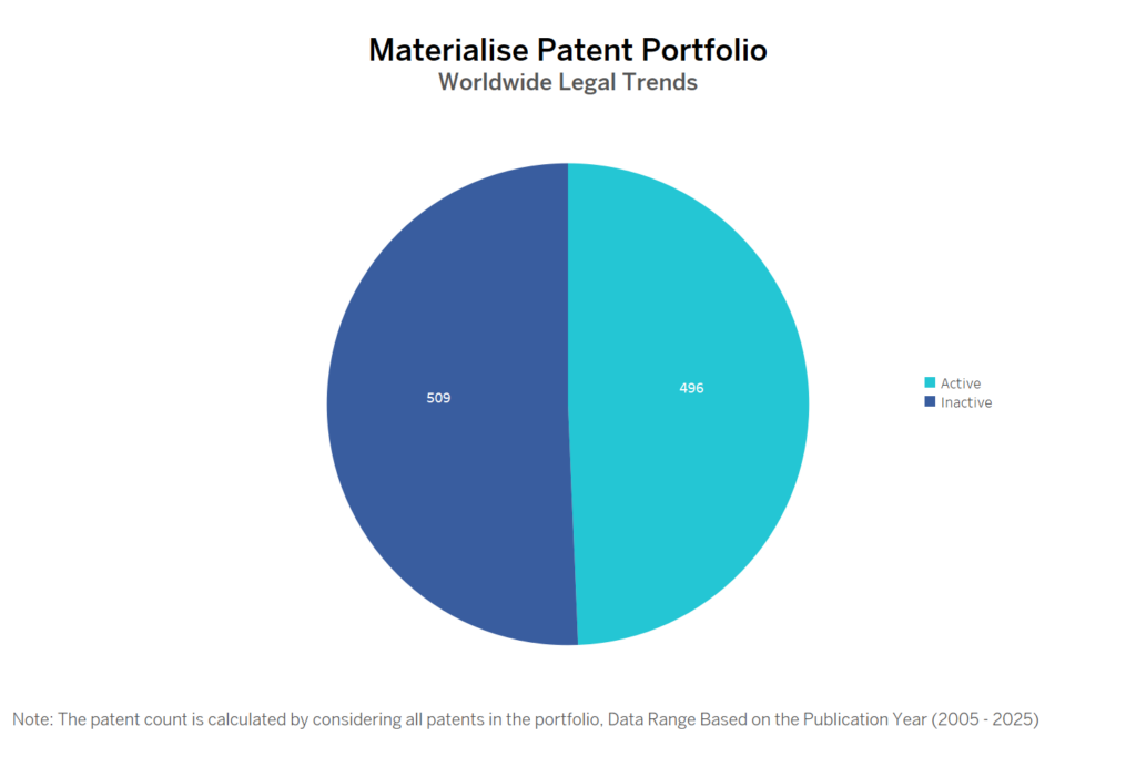 Materialise Patent Portfolio