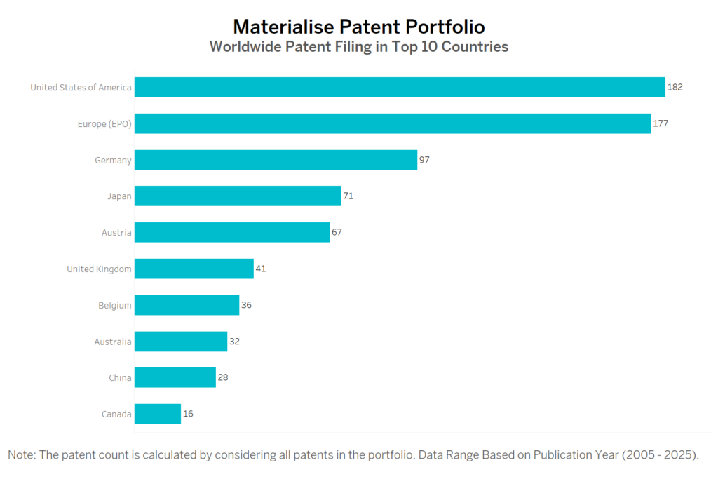 Materialise Worldwide Patent Filing