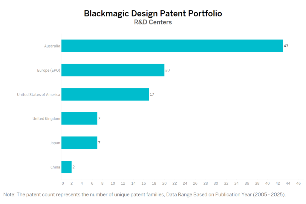 R&D Centers of Blackmagic Design