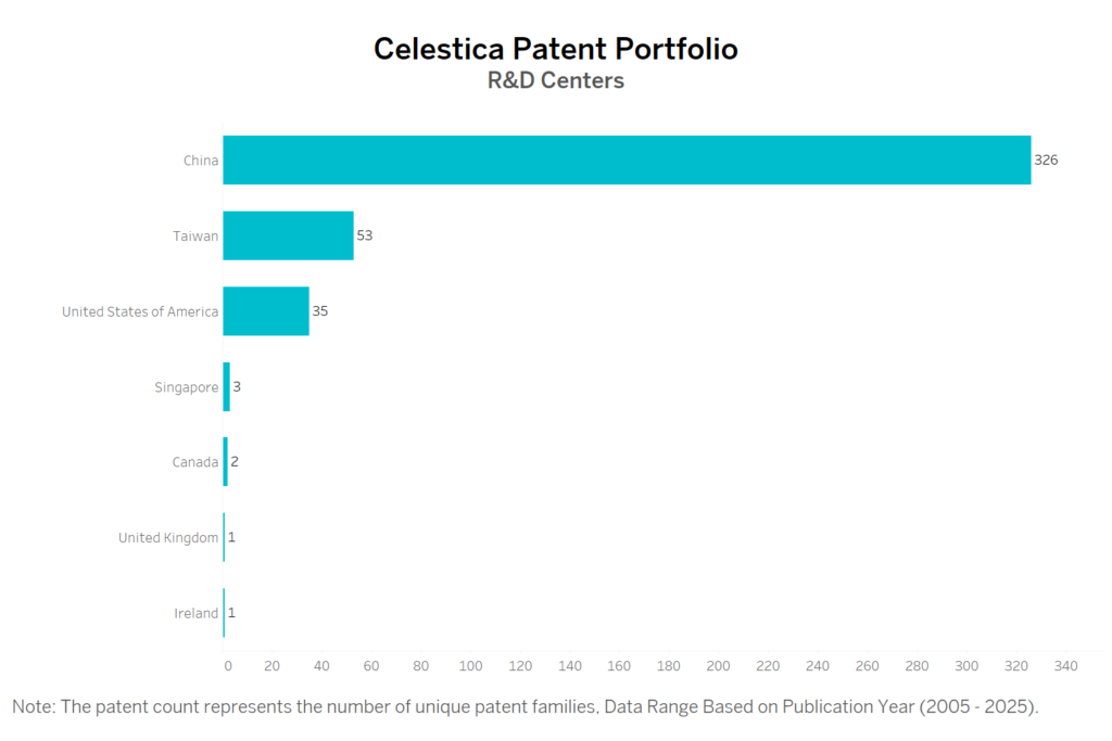 R&D Cengters of Celestica