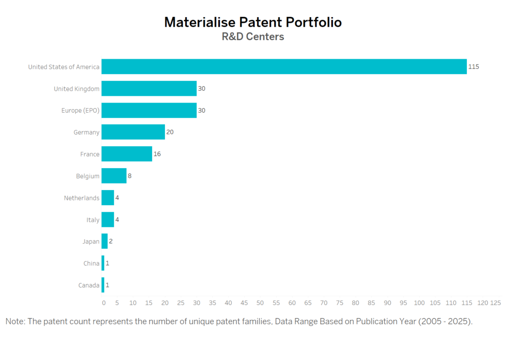 R&D centers of Materialise