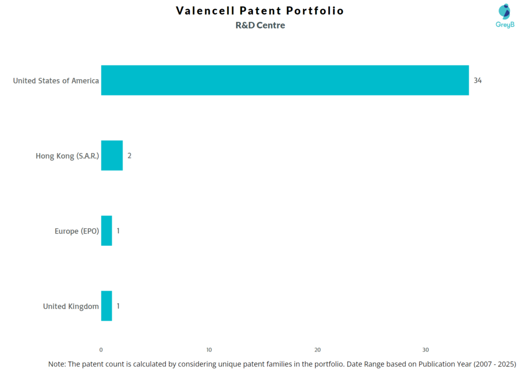 R&D Centres of Valencell
