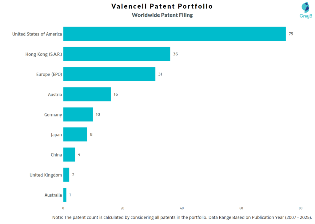 Valencell Worldwide Patent Filing