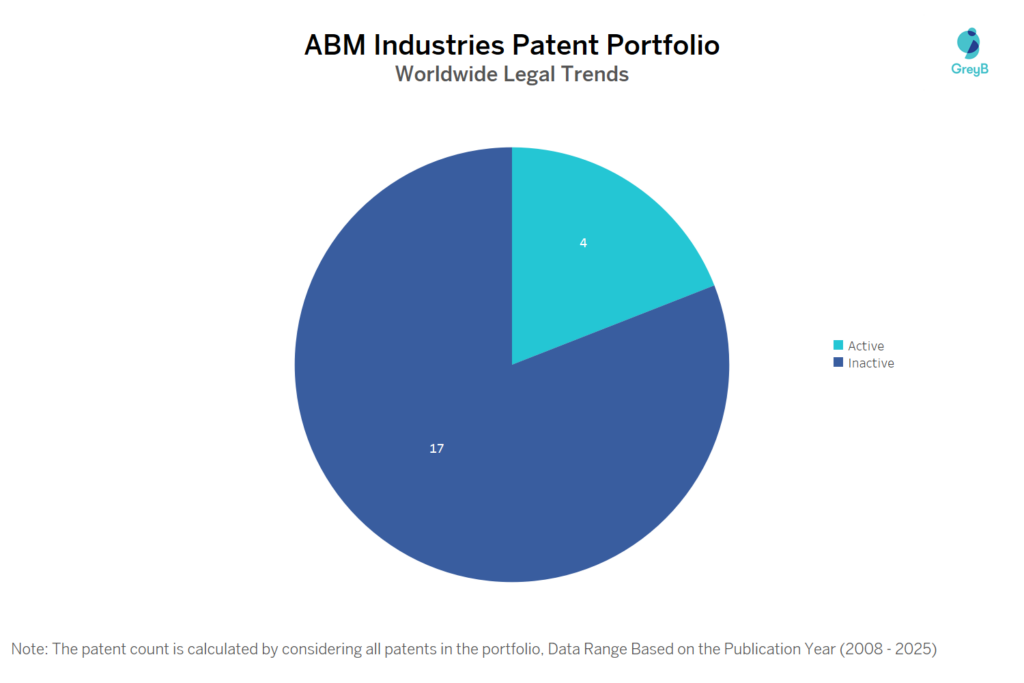 ABM Industries Patent Portfolio
