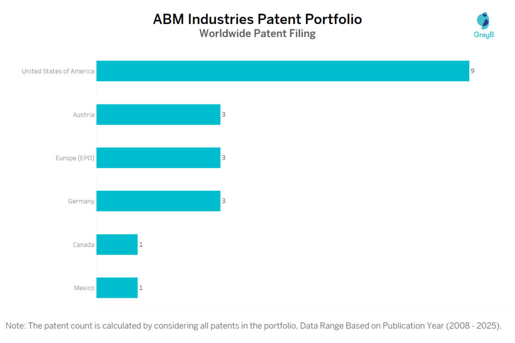 ABM Industries Worldwide Patent Filing