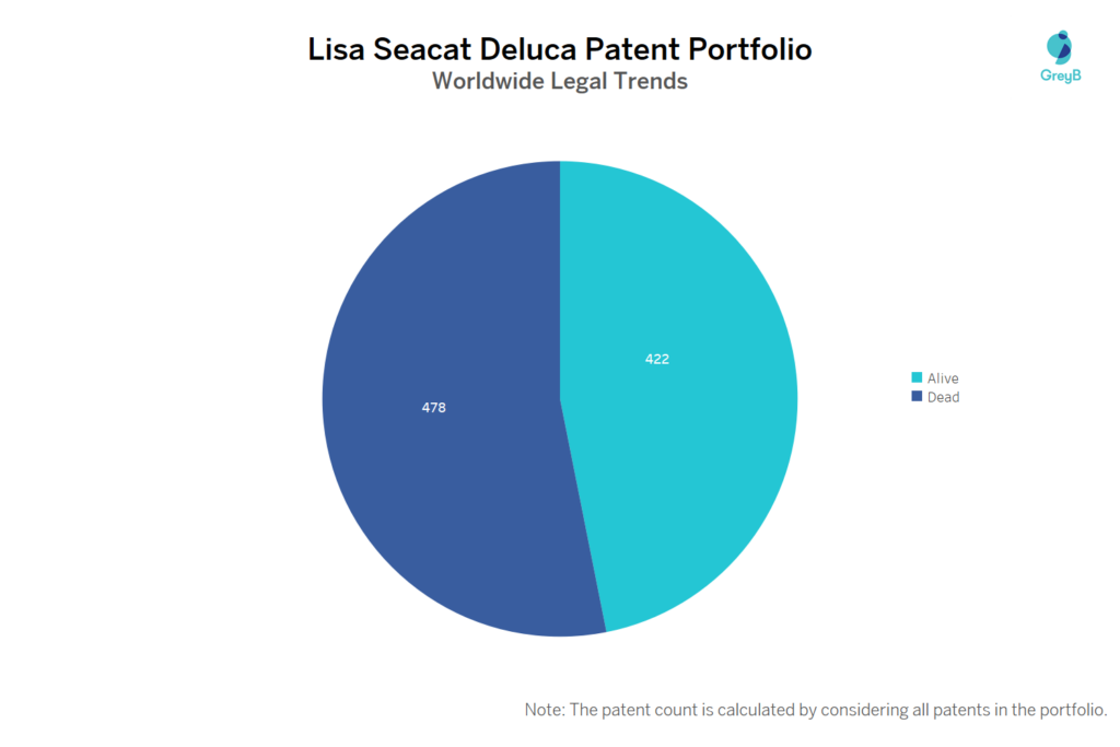 Lisa Seacat Deluca Patent Portfolio