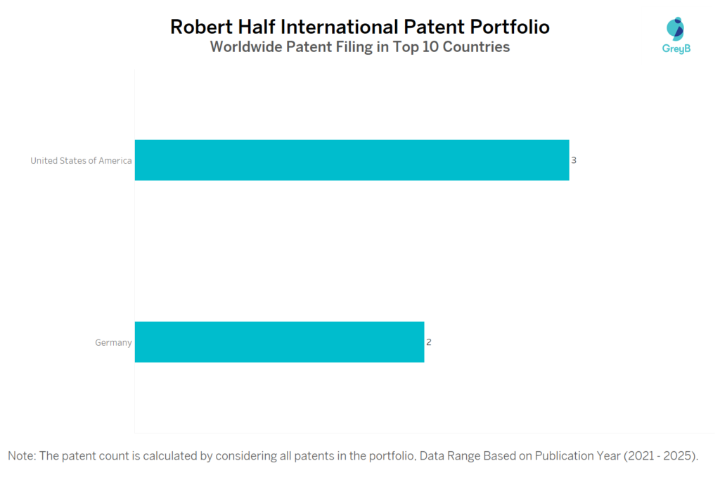 Robert Half International Worldwide Patent Filing