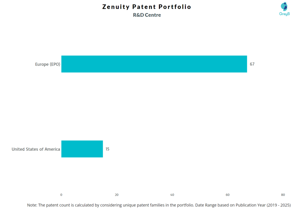 Zenuity R&D Centers