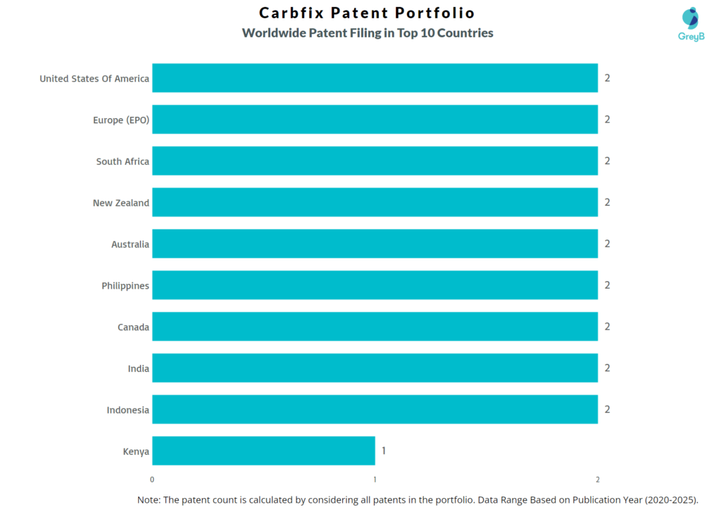 Carbfix worldwide patents