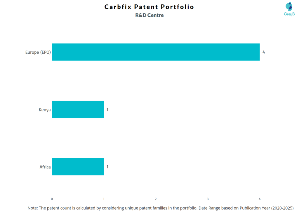Carbfix patents research center