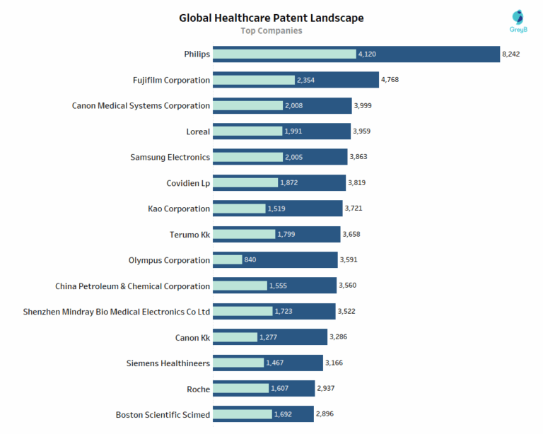 Healthcare Patent Landscape - Global Innovation