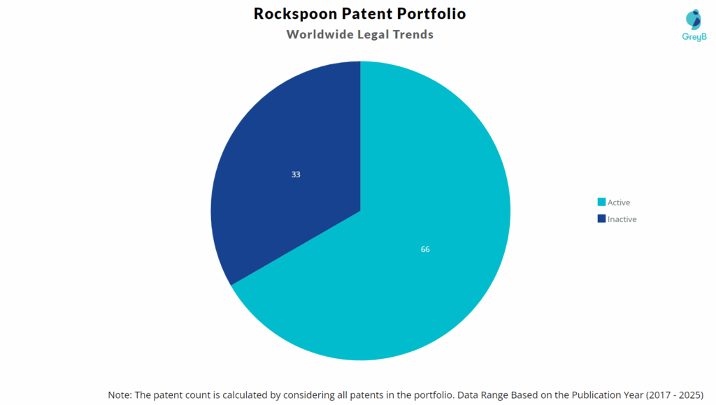 Rockspoon Patent Portfolio