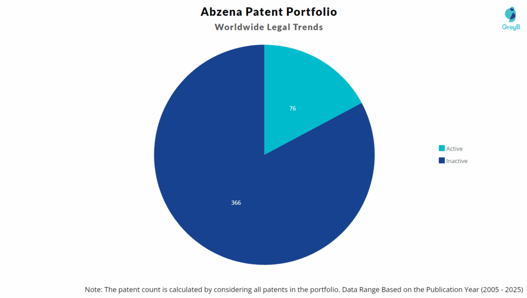 Abzena Patent Portfolio