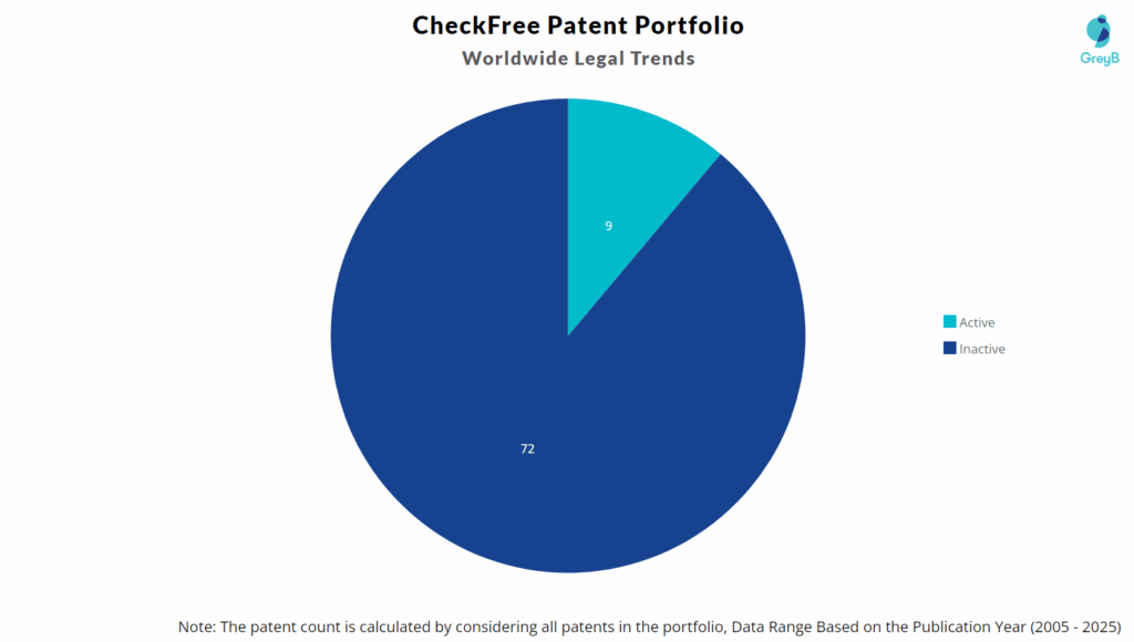 CheckFree Patent Portfolio