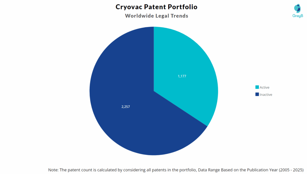 Cryovac Patent Portfolio