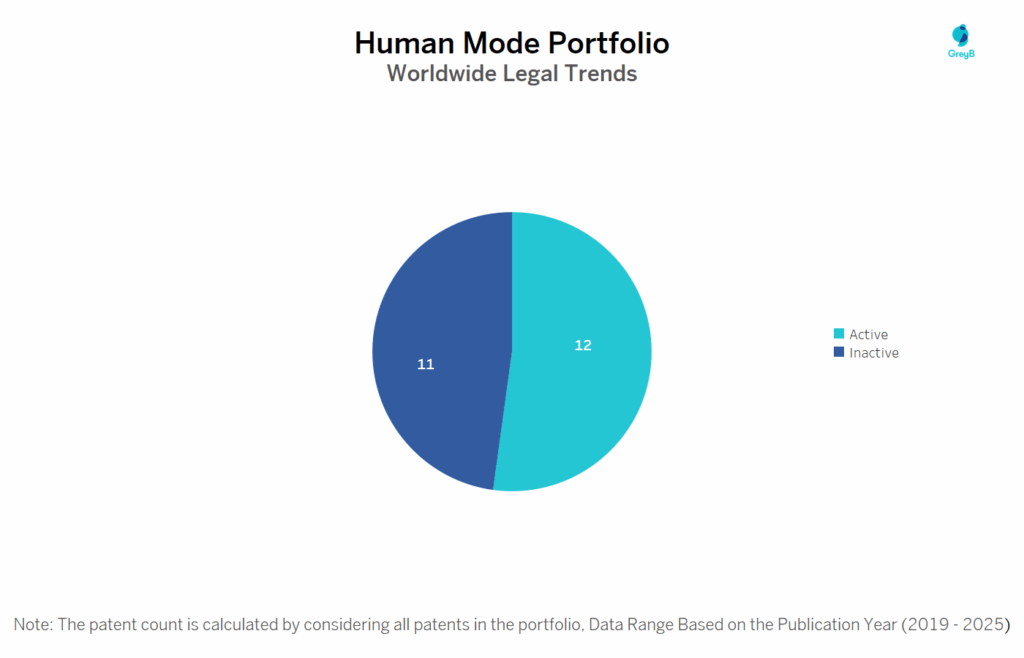 Human Mode Worldwide Legal Trends