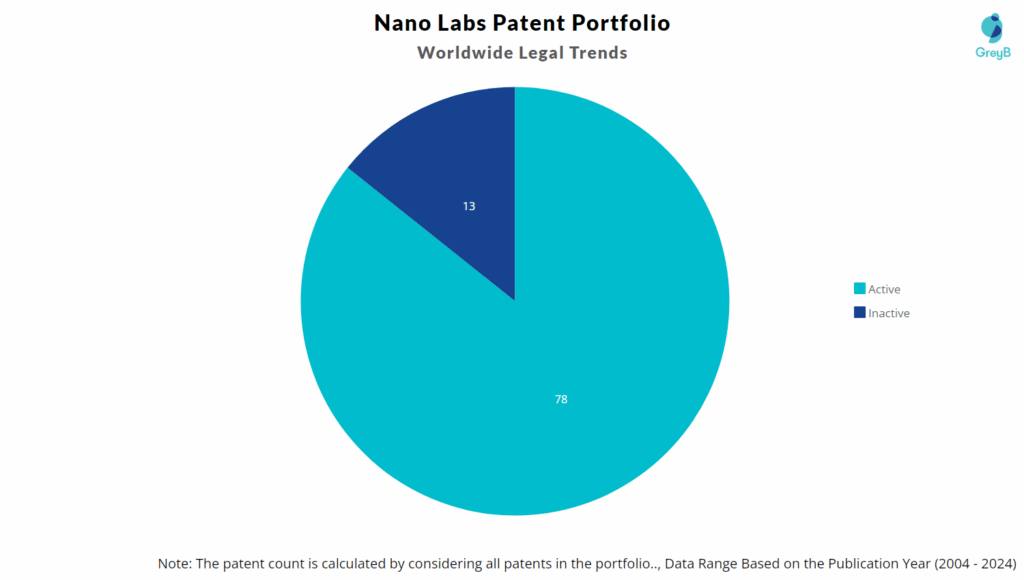 Nano Labs Patent Portfolio