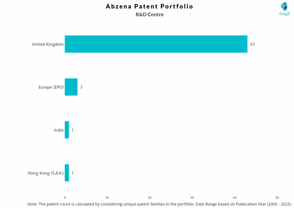 R&D Centers of Abzena