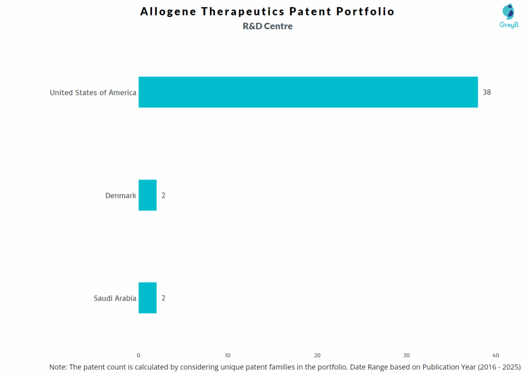 R&D Centers of Allogene Therapeutics