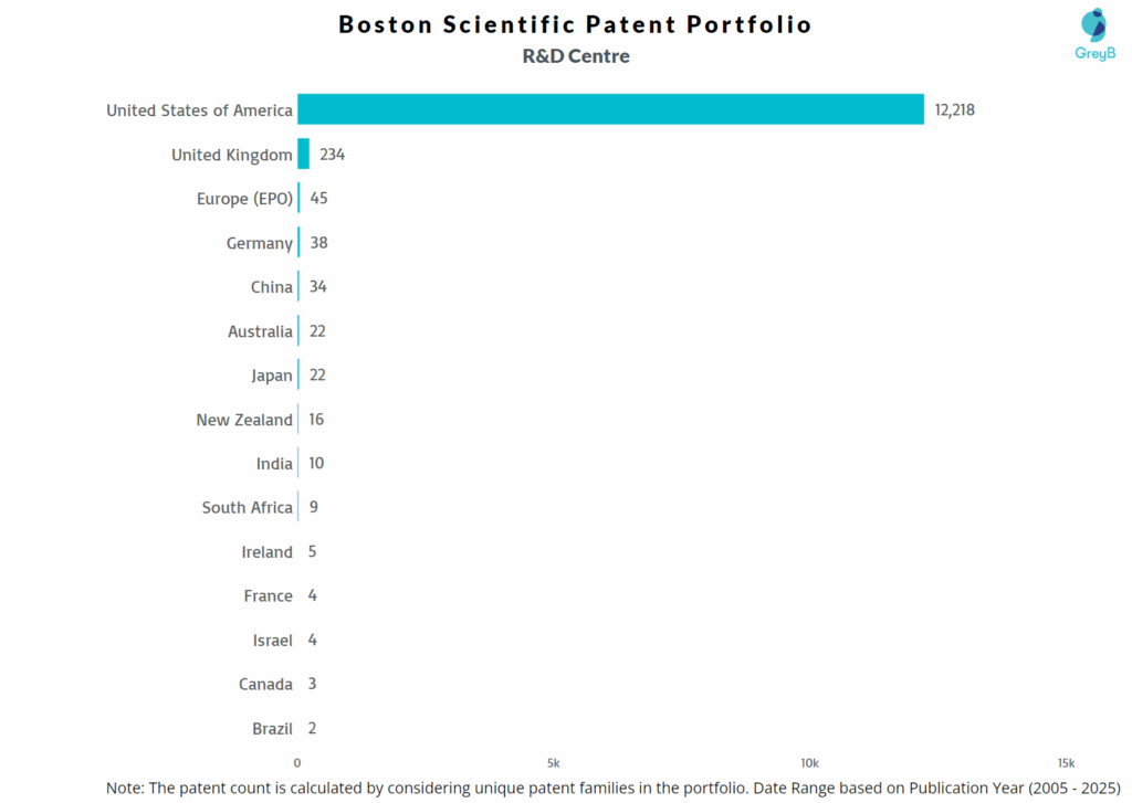 R&D Centers of Boston Scientific