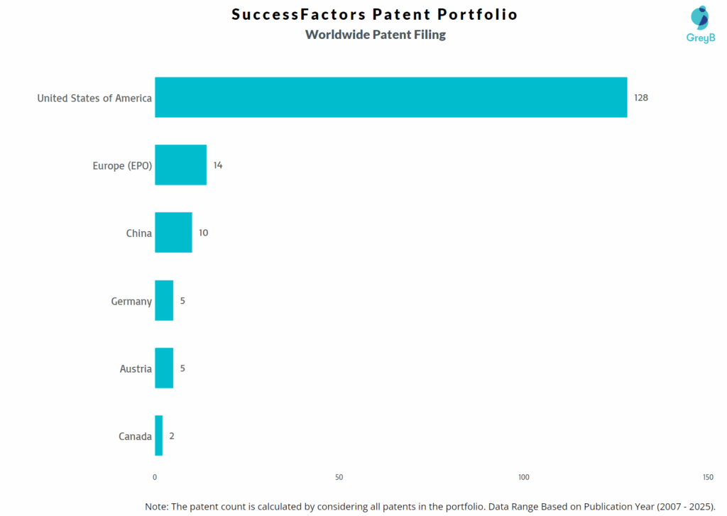 SuccessFactors Worldwide Patent Filing