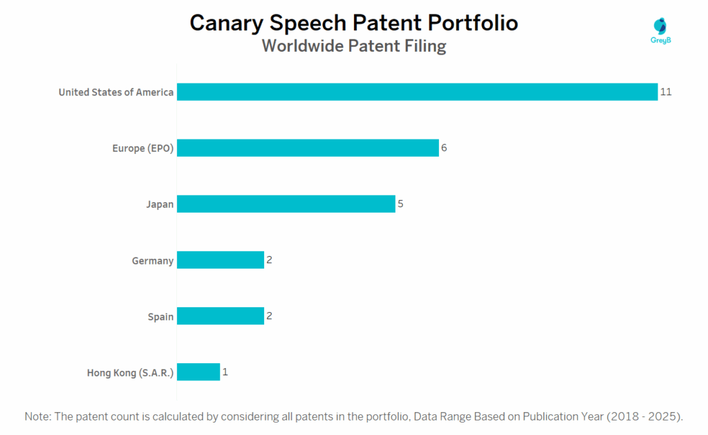 Canary Speech Worldwide Patent Filing