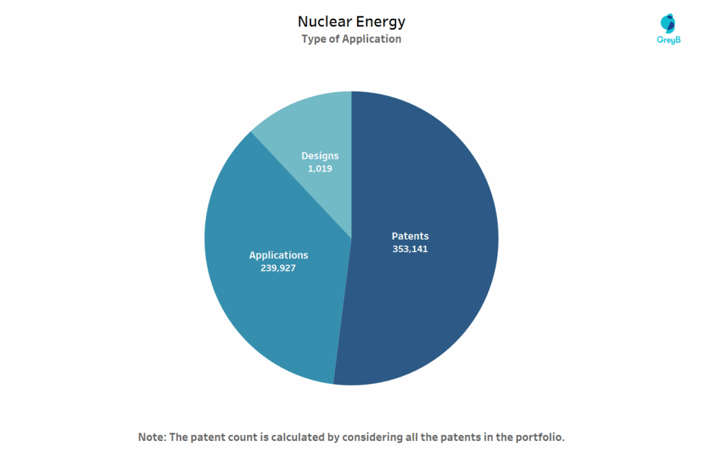 Nuclear Energy Application type