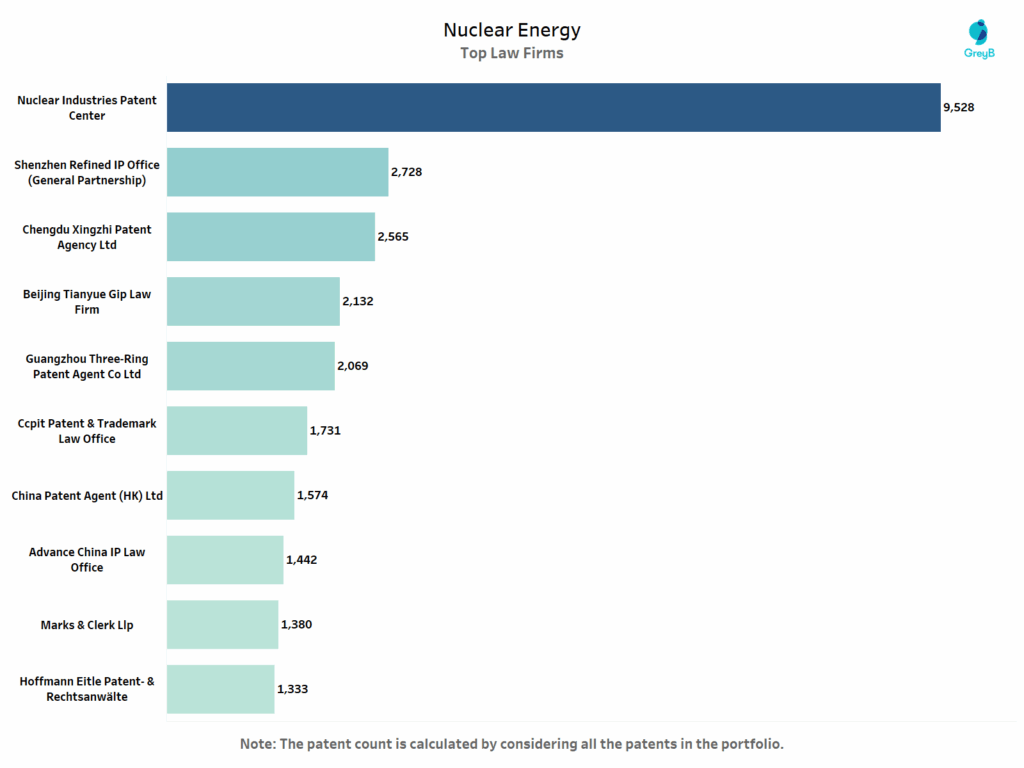 Top Law Firms in Nuclear Energy