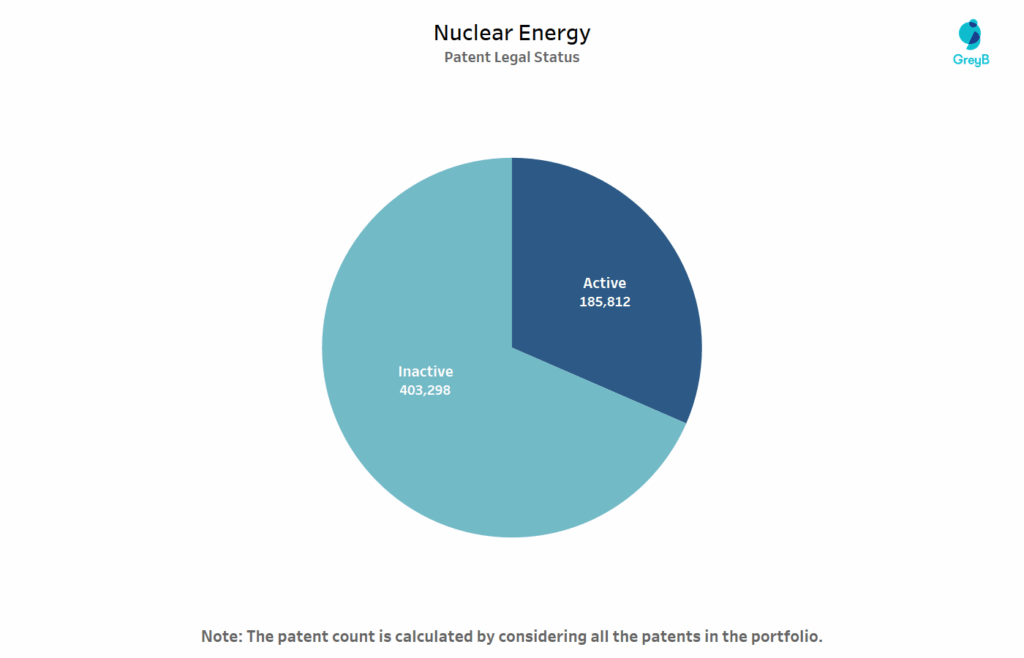 Nuclear Energy Patent Portfolio 