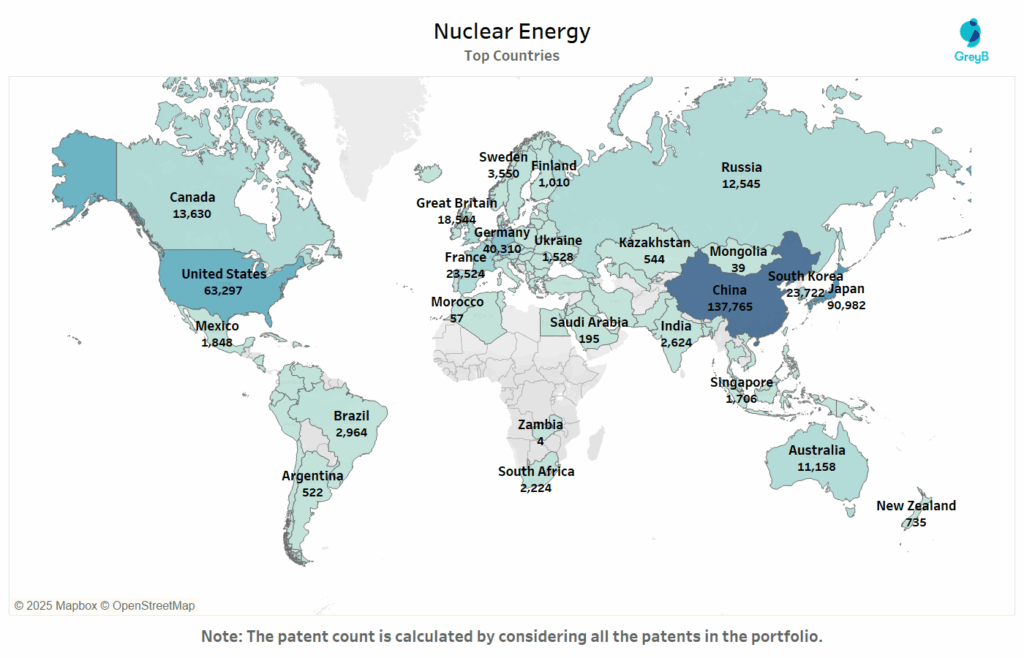 Nuclear Energy Worldwide Patent Filing