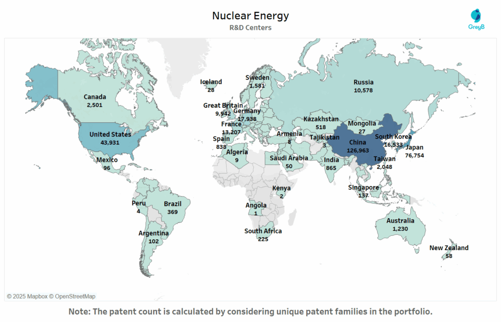 R&D Centers of Nuclear Energy