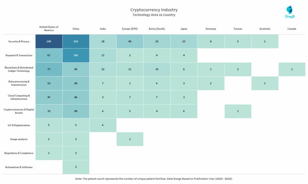 Technology Ares vs Country