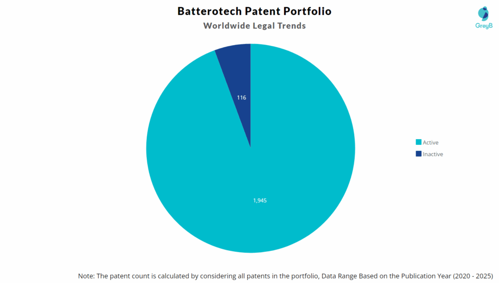 Batterotech Patent Portfolio