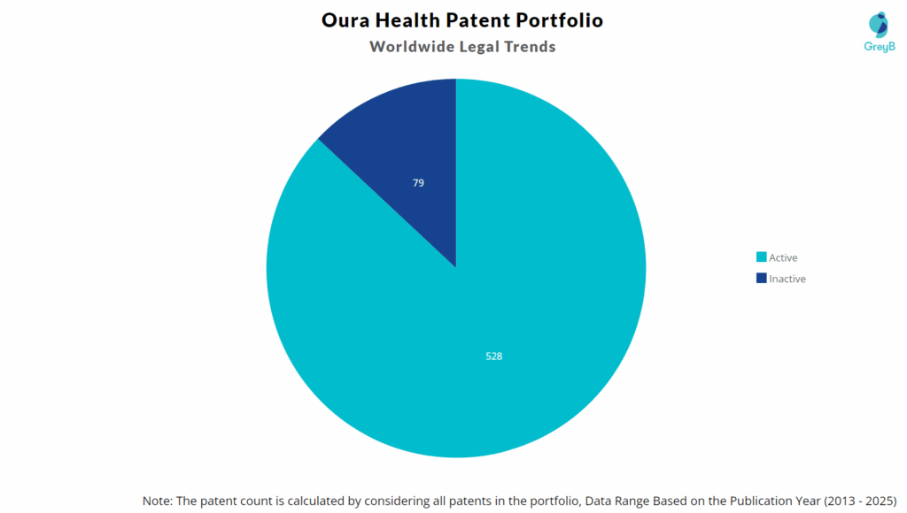 Oura Health Patent Portfolio