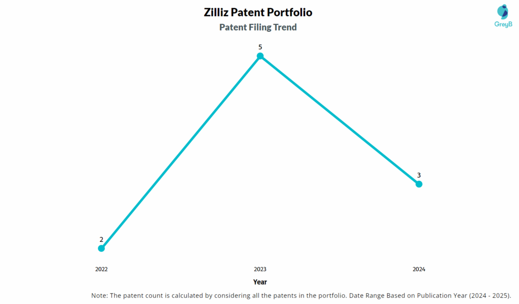 Zilliz Patent Filing Trend