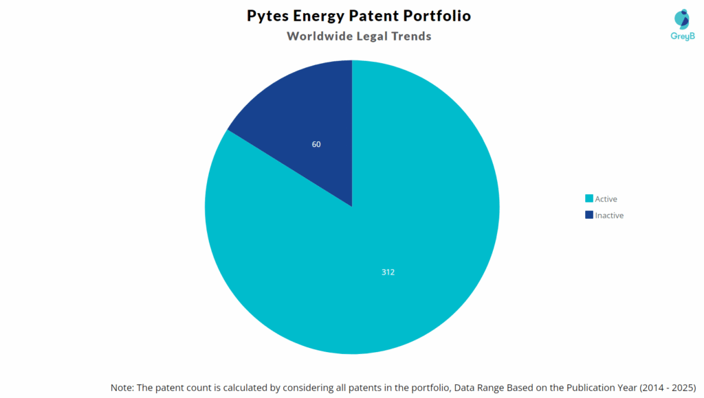Pytes Energy Patent Portfolio