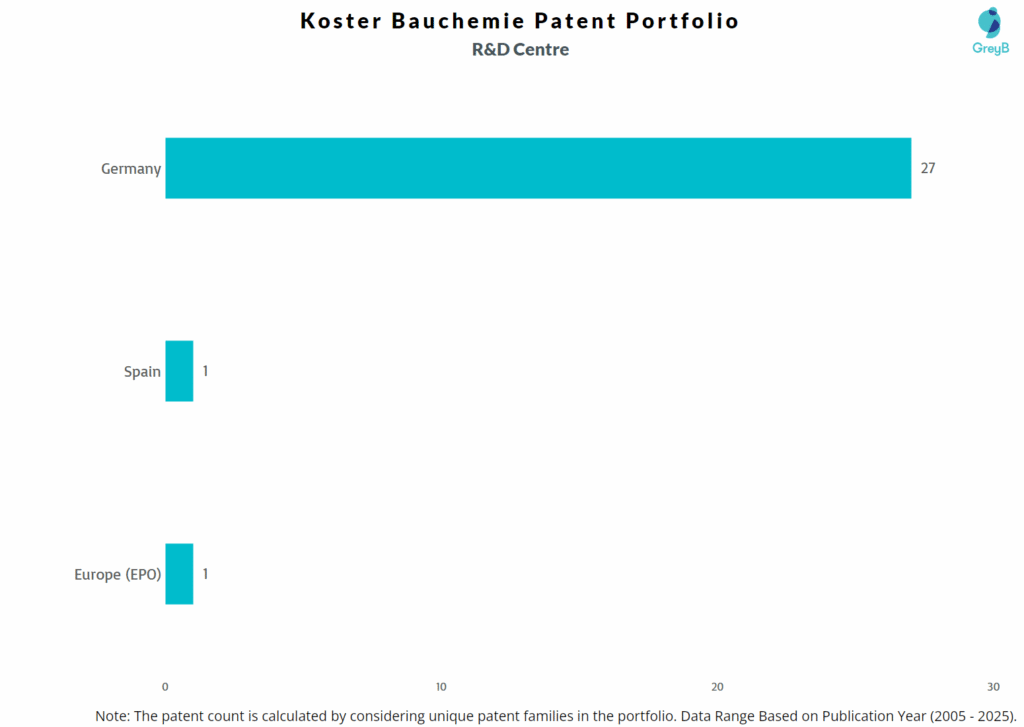 R&D Centres of Koster Bauchemie