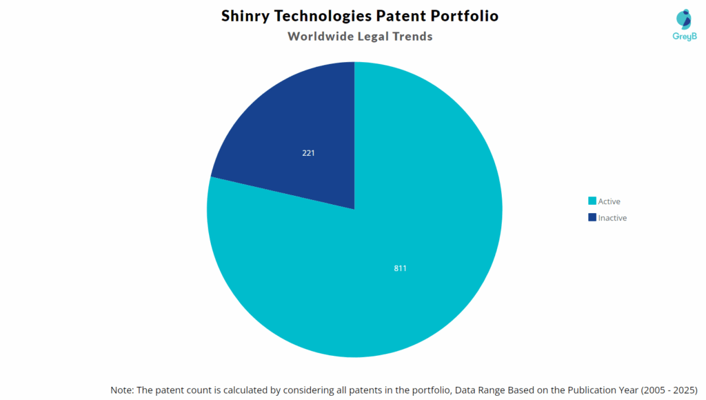 Shinry Technologies Patent Portfolio