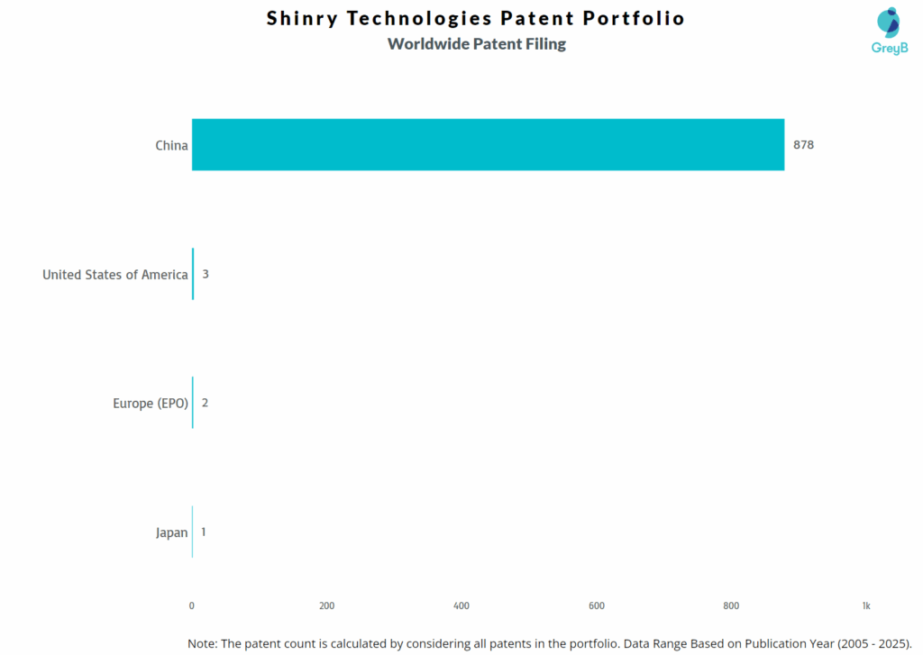 Shinry Technologies Worldwide Patent Filing