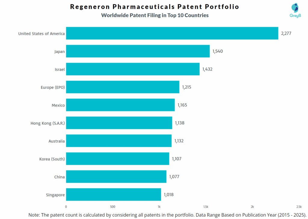 Worldwide Patent Filing Trend