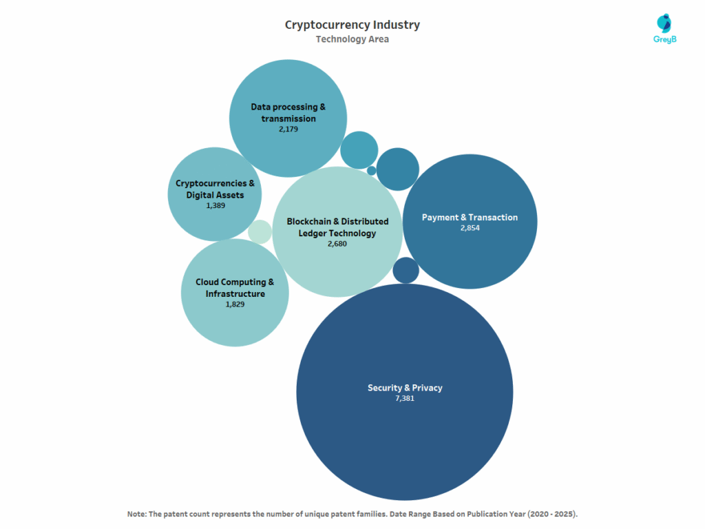 Cryptocurrency Tech Area