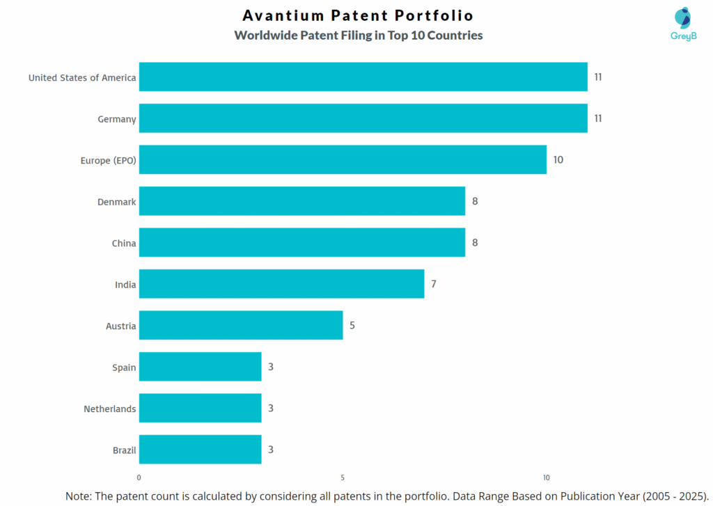 Avantium Worldwide Patent Filing