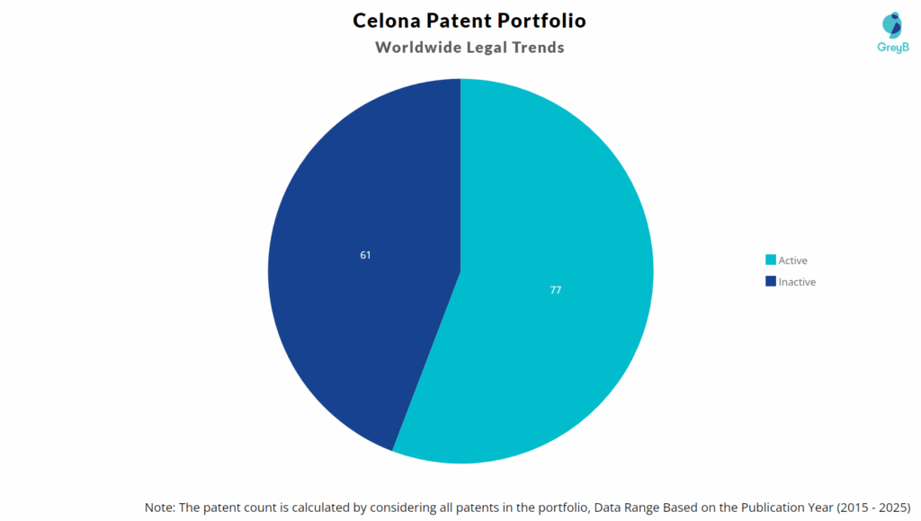 Celona Patent Portfolio
